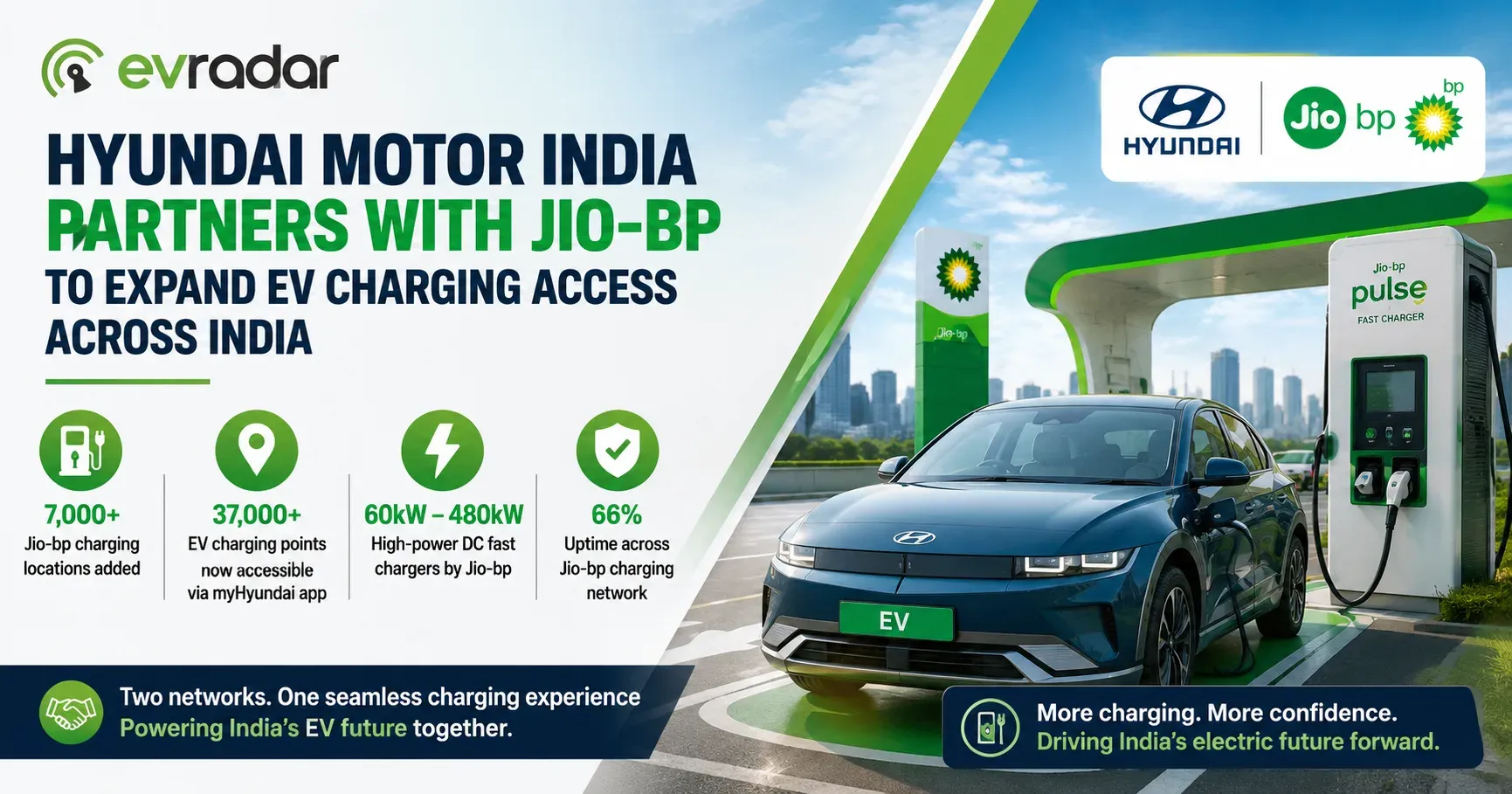 Hyundai Motor India Partners With Jio-bp to Expand EV Charging Access Across India