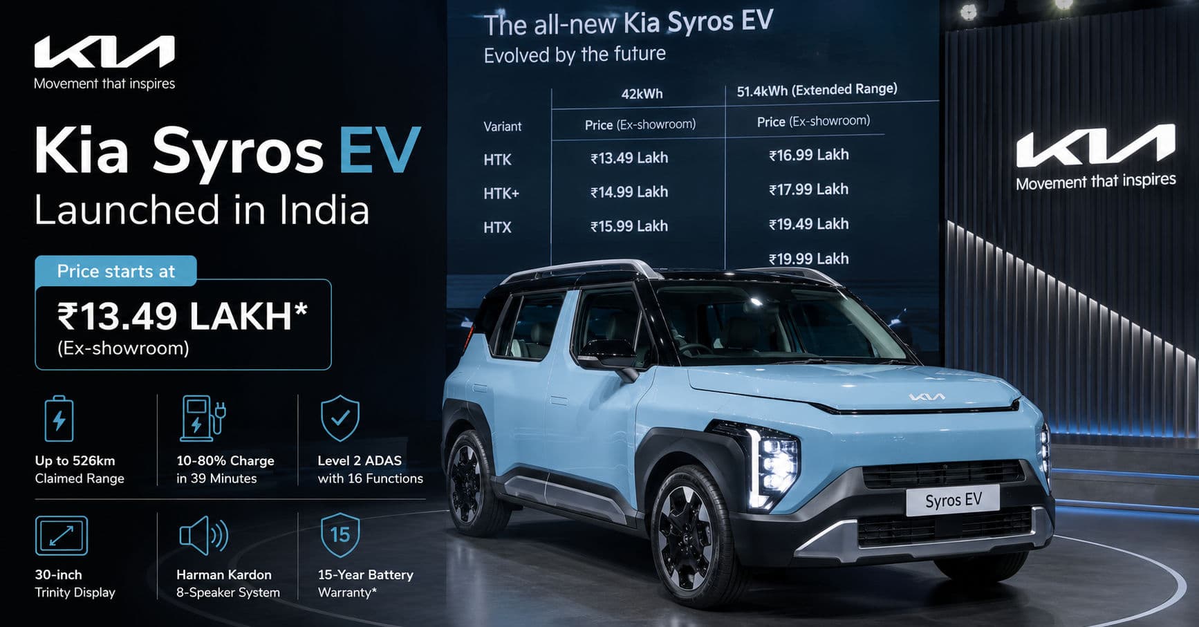 Kia Syros EV Price, Range, Battery, Features, Specifications & Booking Details (2026)