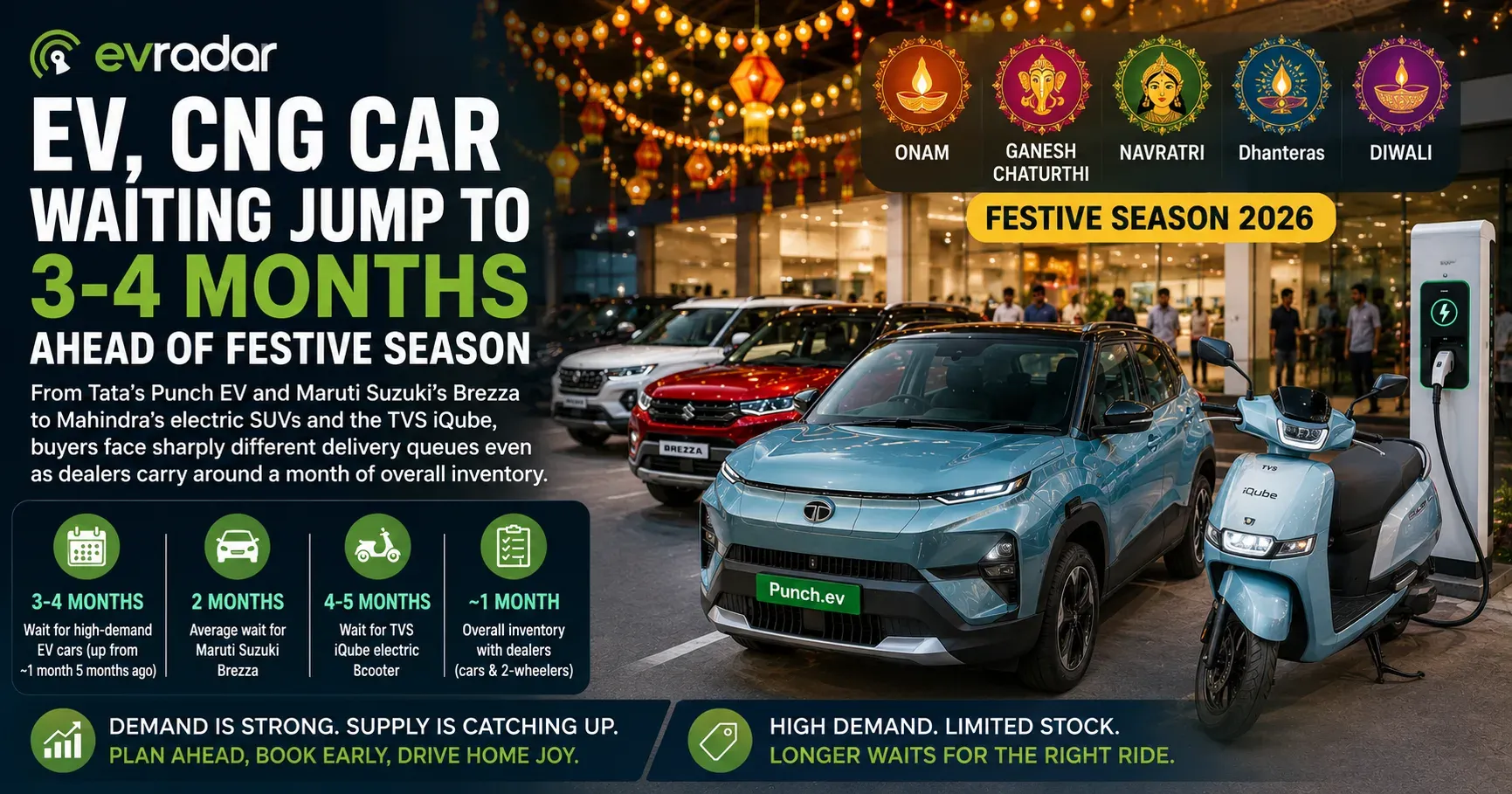 EV, CNG Car Waiting Periods Rise to 3–4 Months Ahead of Festive Season