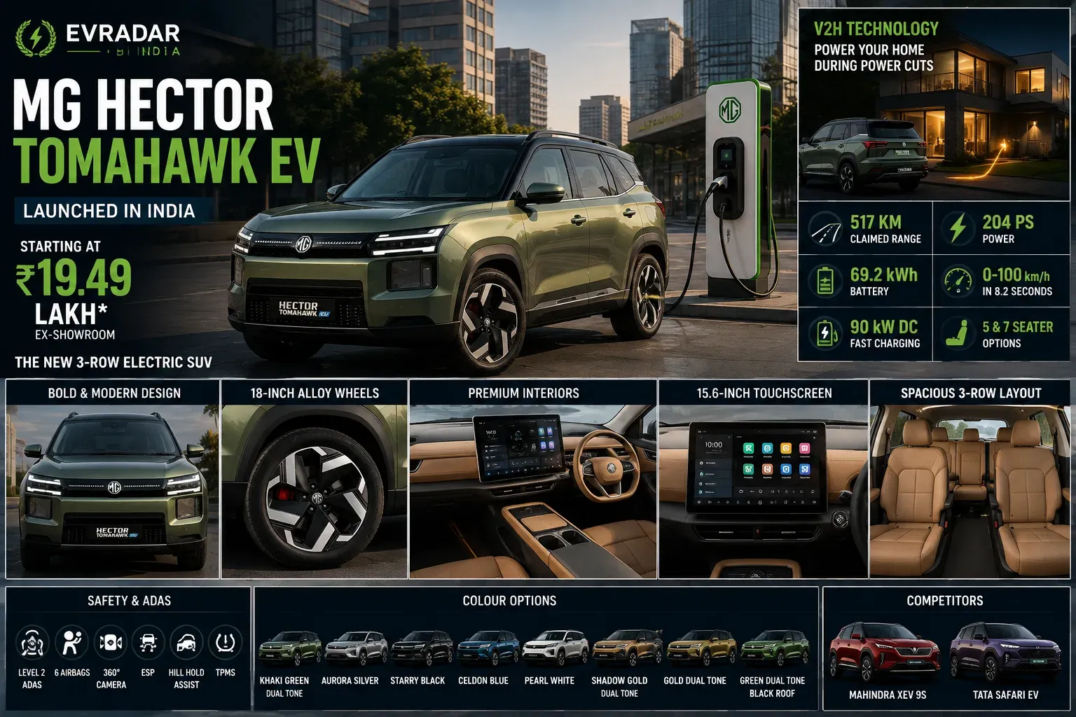 MG Hector Tomahawk EV Launched At ₹19.49 Lakh: 517 Km Range, 204 PS & V2H Technology